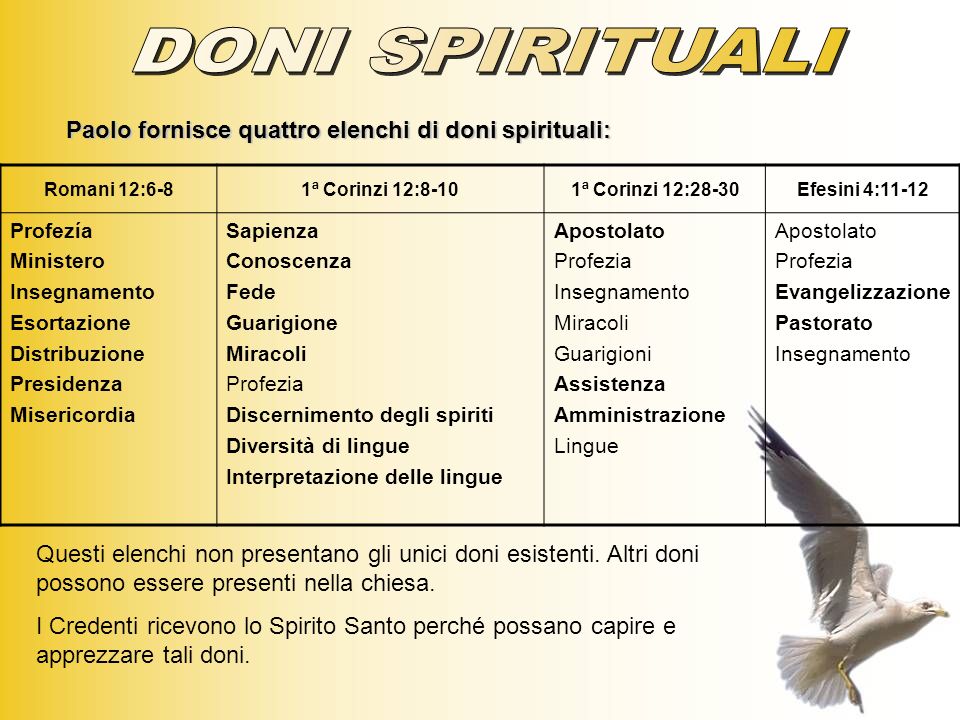 Doni Spirituali